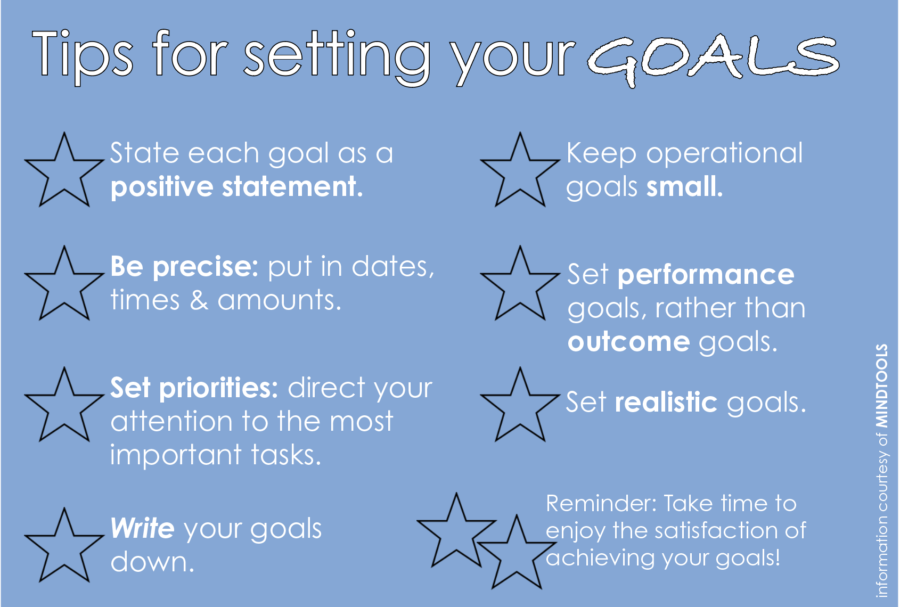 No more do it laters: set your goals now